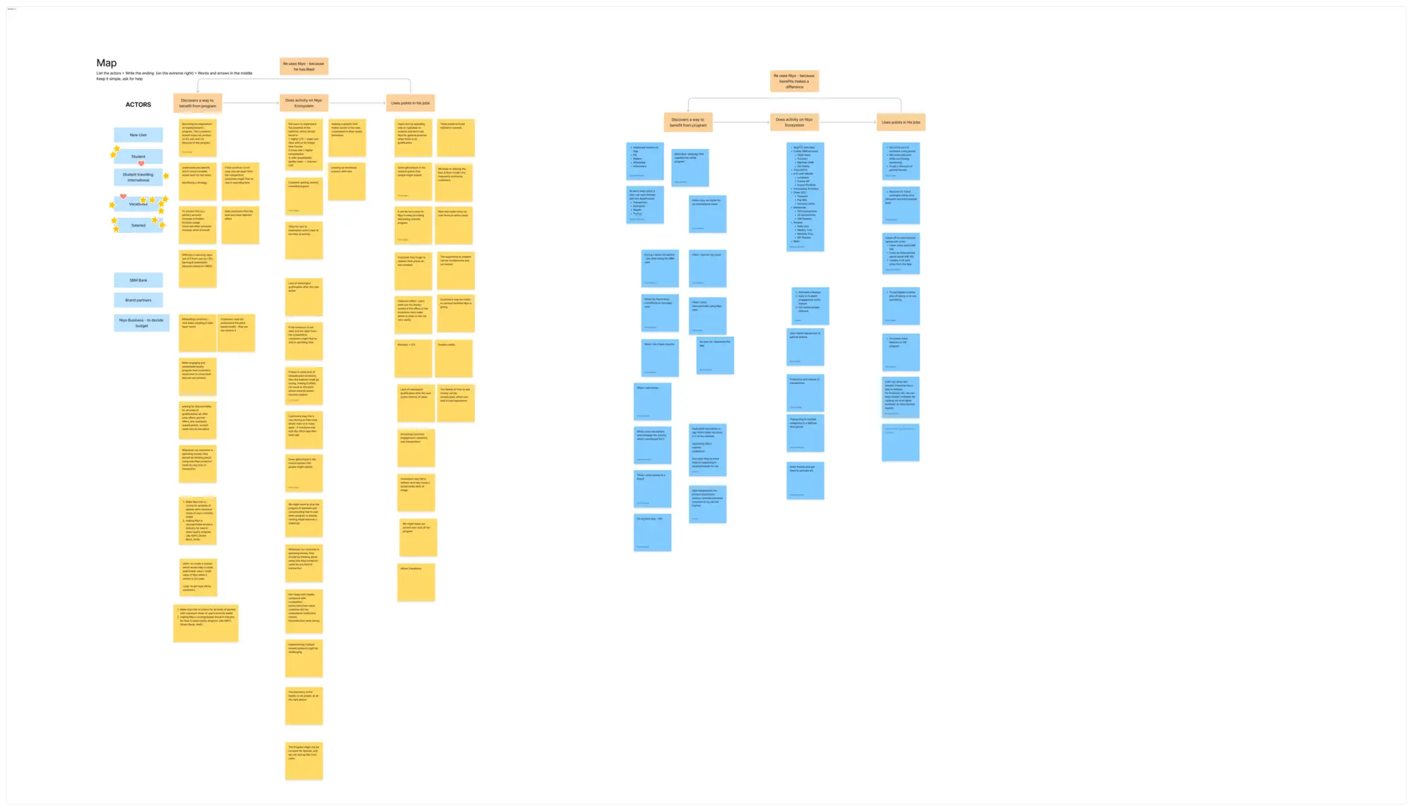 Design Sprint - Day 4