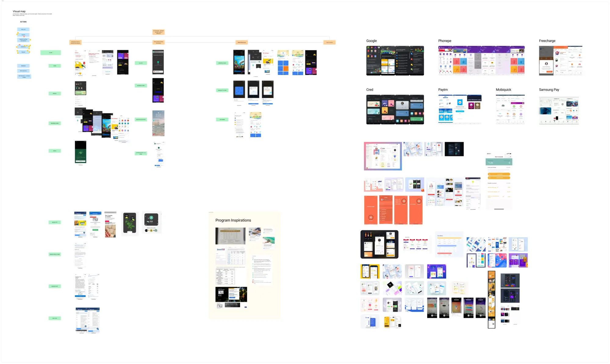 Design Sprint - Day 4