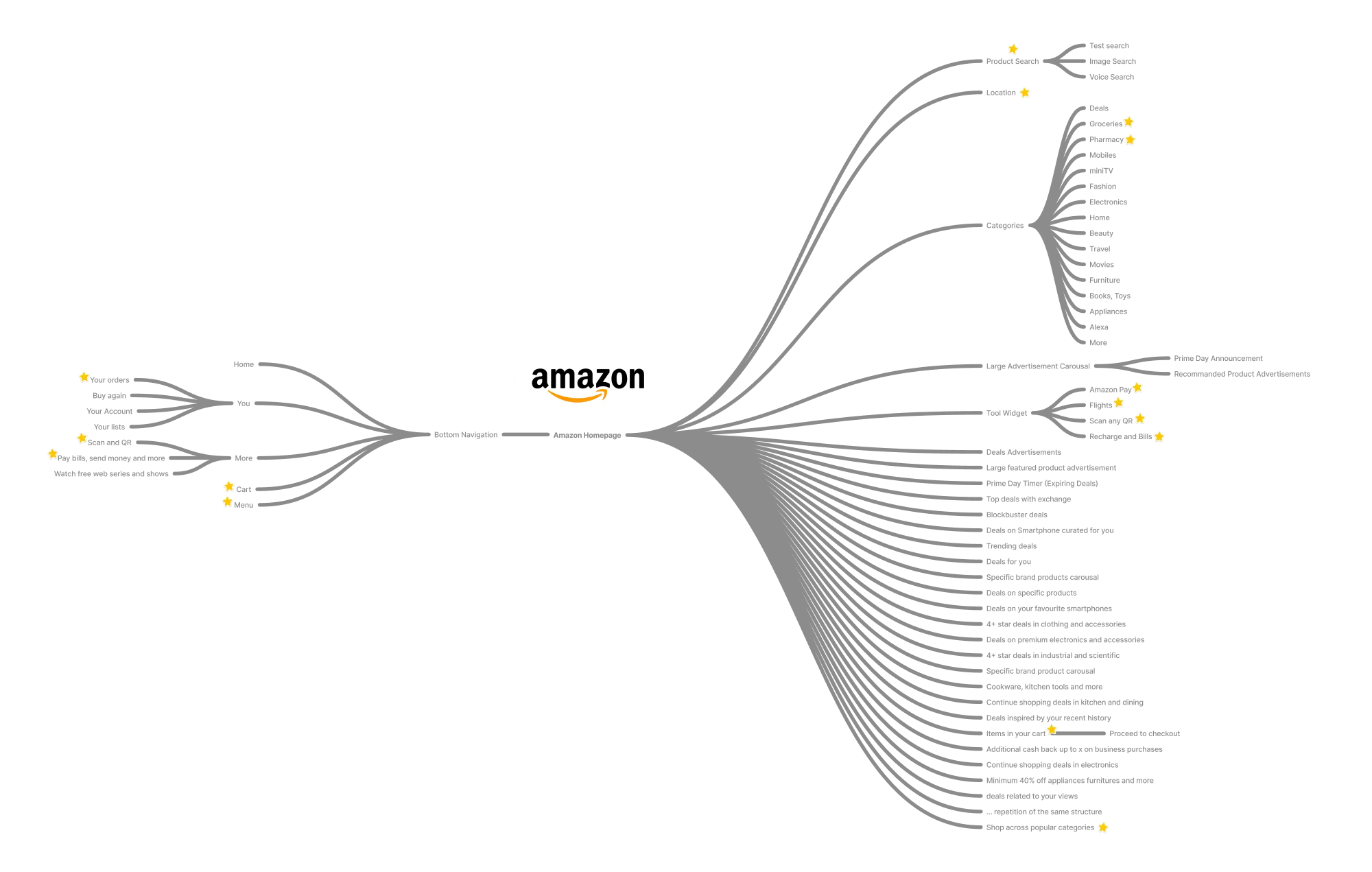 Mindmap