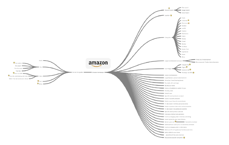 Mindmap